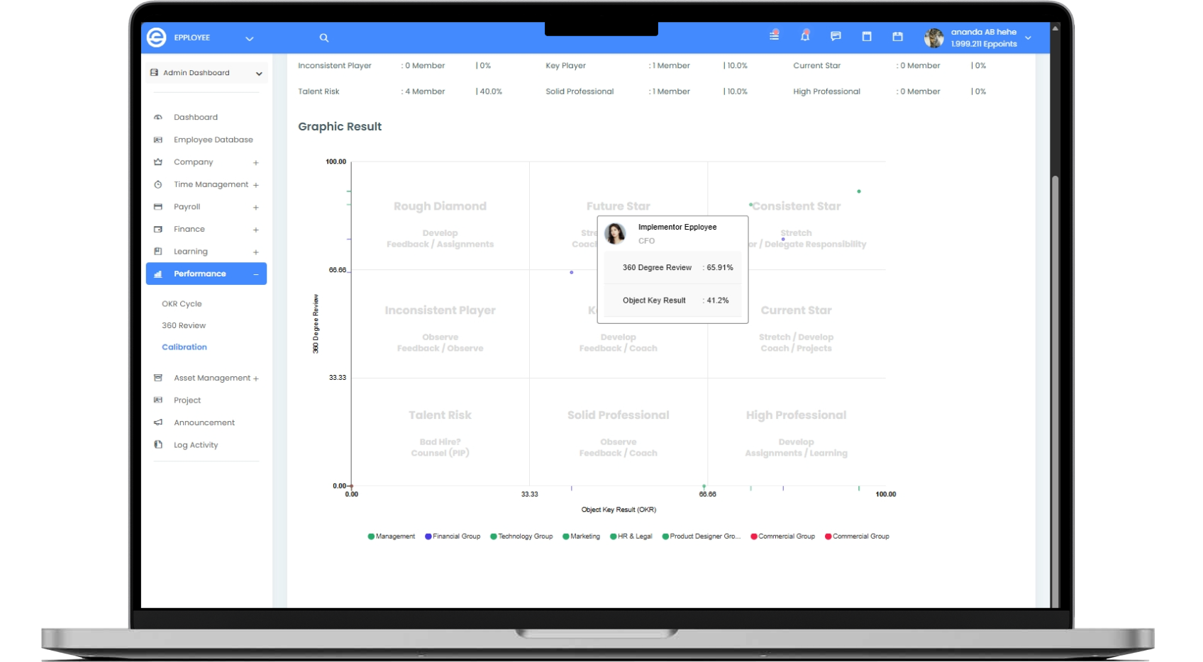 Talent Analysis dashboard